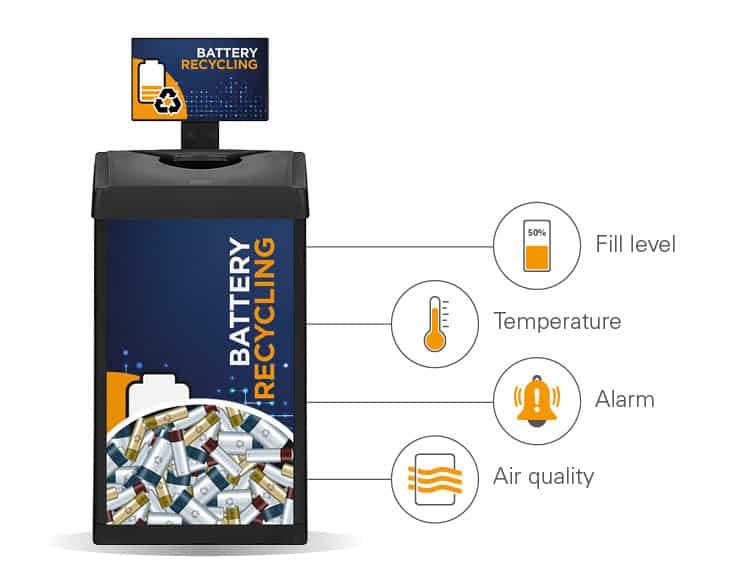 Unitron battery recycling unit with icons for 'Fill level', 'Temperature', 'Alarm' and 'Air Quality' linked to image