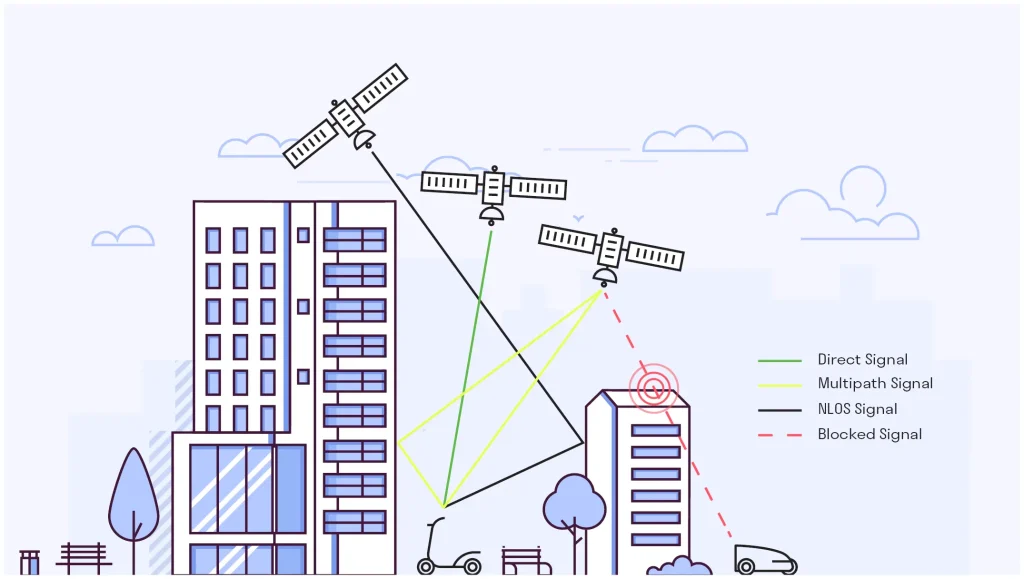 Graphic showing the multipath effect in GNSS