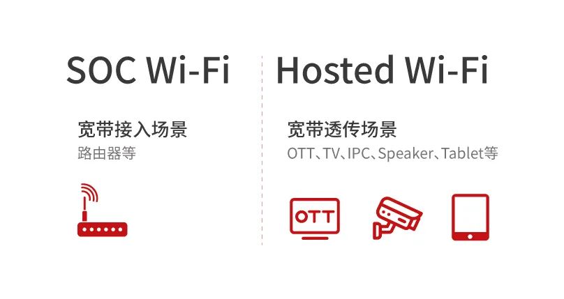 , Wi-Fi 6：无线连接新体验